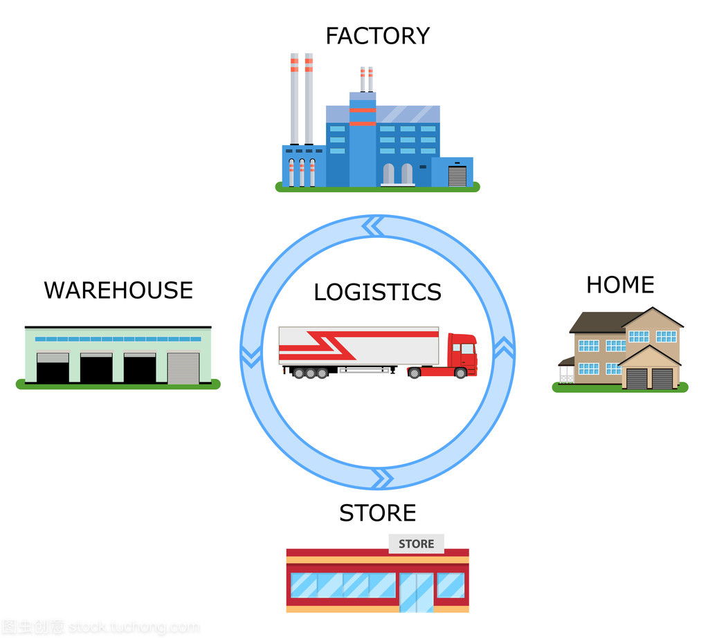 运送货物的概念与物流隐喻 货物配送的深层意涵